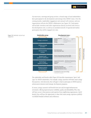 Uniting Performance and Sustainability in the Power Network of the Future 41
Via interviews, meetings and group reviews, a broad range of local stakeholders
have participated in the development and vetting of the SEEDZ vision. Over the
coming months, stakeholder engagement and outreach will continue, and new
organizations will join the SEEDZ collaboration (see Figure 19). Participants
will include customers and other organizations directly involved with work in
the development zone, as well as an extended network of regional and market
participants that will be engaged over time.
Figure 19: Stakeholder outreach and
engagement.
Regionalparticipants
Marketparticipants
Stakeholder group
Energy customers
Utilities/energy
providers
Governmental
entities
Research and
academic institutions
Technology/
solution providers
Property owners
and developers
Development zone—
Zone participation
• Equinix
• HP
• Pacific Gas and Electric
• City of Sunnyvale
• City of Mountain View
• Electric Power Research Institute (EPRI)
• Lawrence Berkeley National Lab (LBNL)
• Intuit
• Microsoft
• Lockheed Martin
• LinkedIn
• Juniper Networks
• NetApp
• Yahoo!
• Google
• Cypress Envirosystems
• SunPower
• Optony
• McCalmont Engineering
• Bloom Energy
—Contributed to vision and strategy
—Outreach in progress
• University Associates
• NASA Ames Research Park
• Moﬀett Park Business Group
• Jay Paul
The stakeholder and benefits table (Figure 20) describes representative “gives” and
“gets” for SEEDZ stakeholders. For example, energy customers will share smart energy
best practices. And selectively, they will agree to lead or participate in SEEDZ practice
advancement initiatives and strategic development programs.
In return, energy customers will benefit from new and leveraged infrastructure
investment, offering improved power reliability, quality and affordability. Plus, they
will have access to best practices and expertise from neighboring organizations. And if
desired, they will have the opportunity to share their smart energy experience publicly
via SEEDZ-branded webinars and conferences.
 