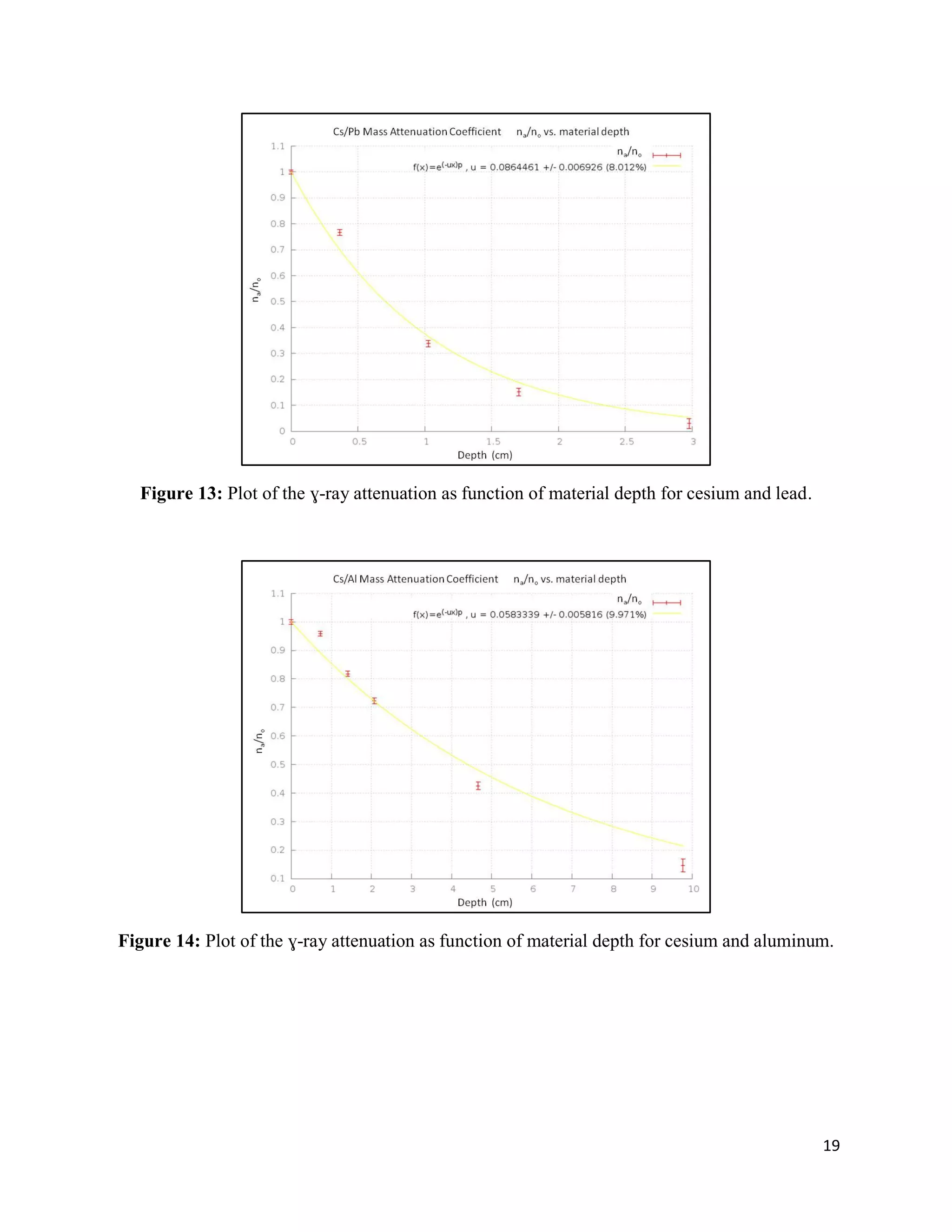19
Figure 13: Plot of the ɣ-ray attenuation as function of material depth for cesium and lead.
Figure 14: Plot of the ɣ-ray attenuation as function of material depth for cesium and aluminum.
 