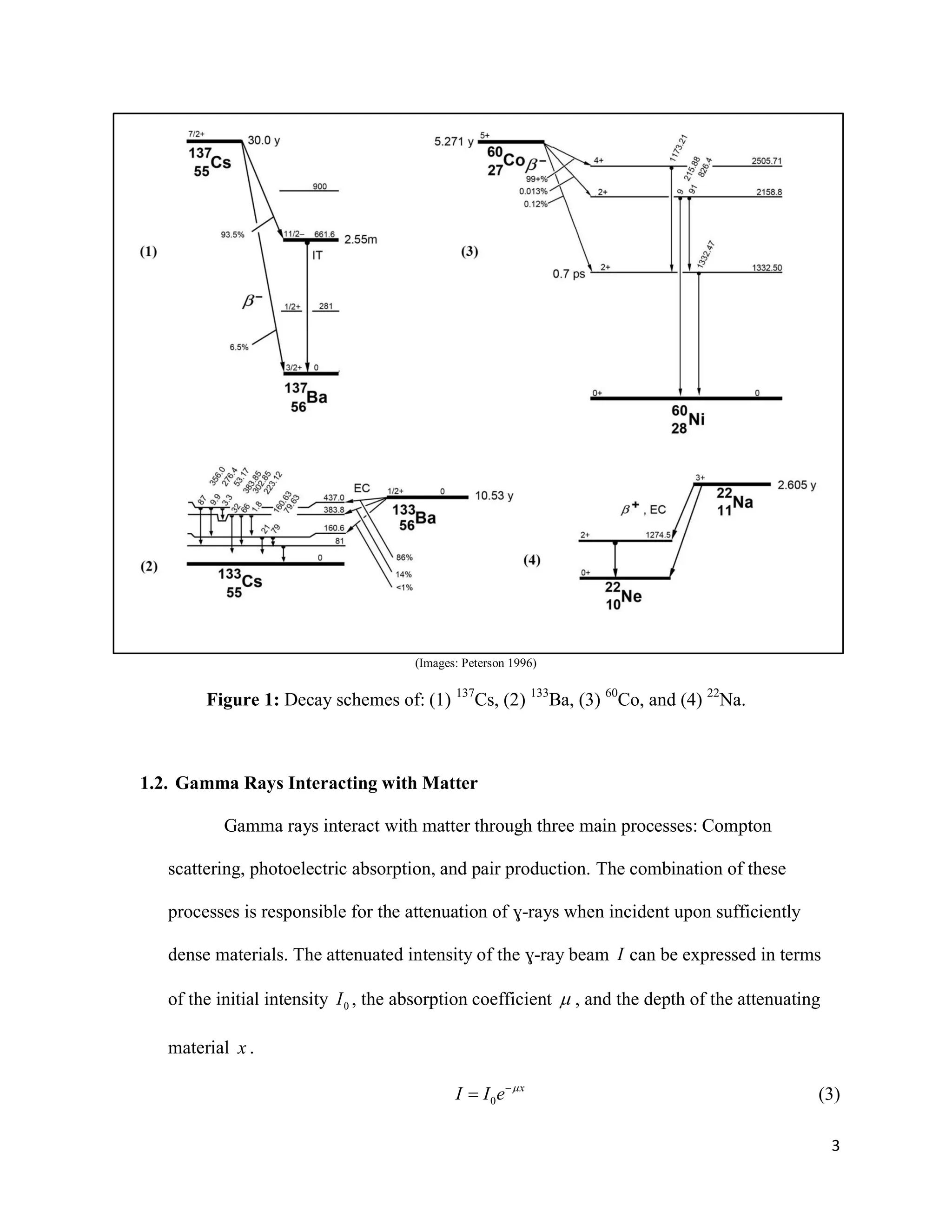 3
(Images: Peterson 1996)
Figure 1: Decay schemes of: (1) 137
Cs, (2) 133
Ba, (3) 60
Co, and (4) 22
Na.
1.2. Gamma Rays Interacting with Matter
Gamma rays interact with matter through three main processes: Compton
scattering, photoelectric absorption, and pair production. The combination of these
processes is responsible for the attenuation of ɣ-rays when incident upon sufficiently
dense materials. The attenuated intensity of the ɣ-ray beam I can be expressed in terms
of the initial intensity 0I , the absorption coefficient  , and the depth of the attenuating
material x .
0
x
I I e 
 (3)
 