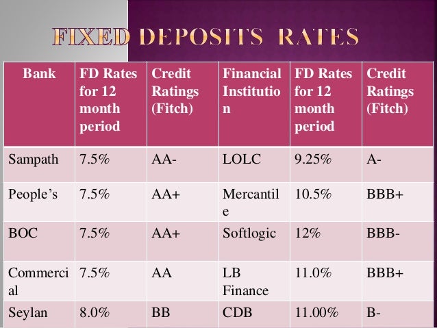 Time Deposit Offer Deposits Bank of China (Hong Kong) Limited Time Deposit Offer Deposits Bank of China (Hong Kong) Limited