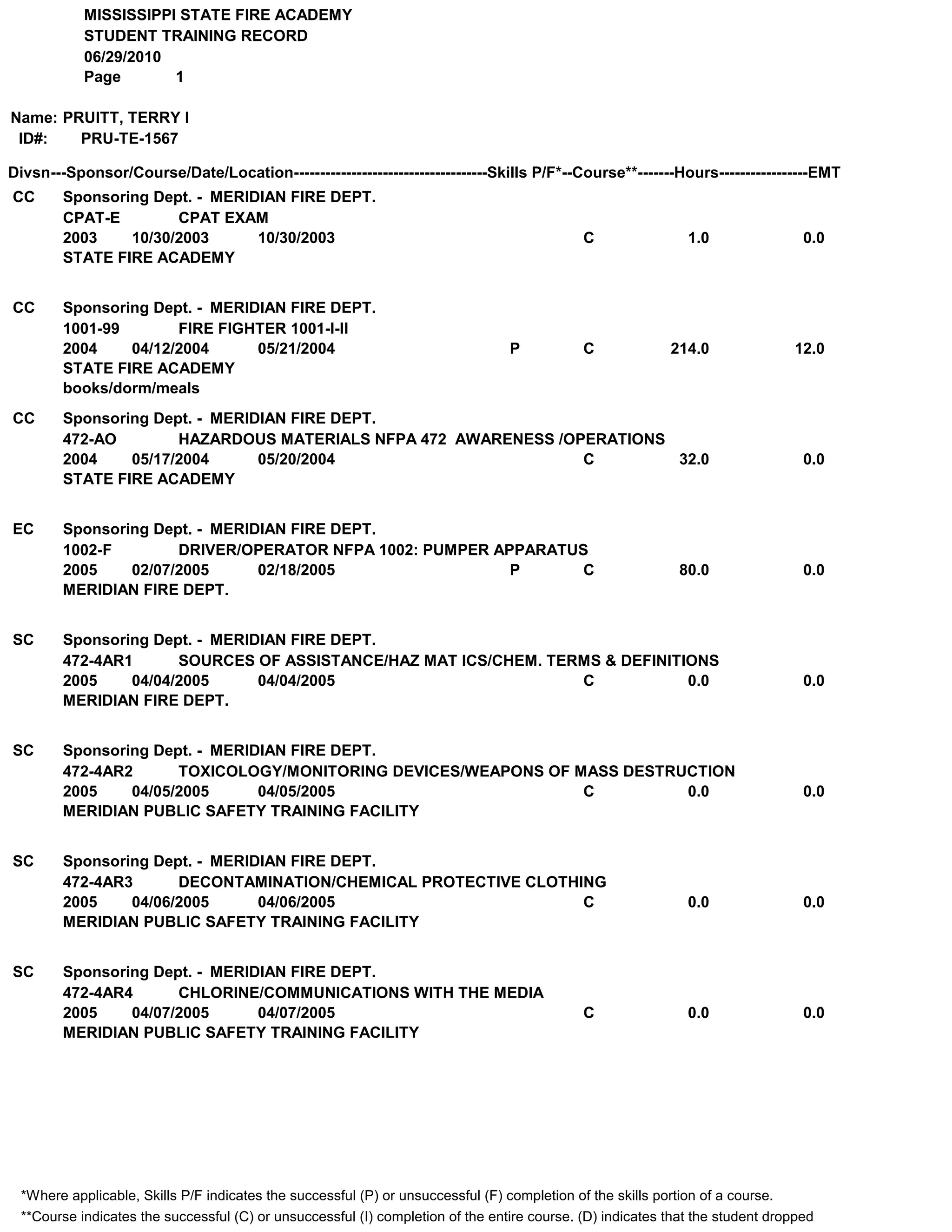 Fire Academy Transcript PDF