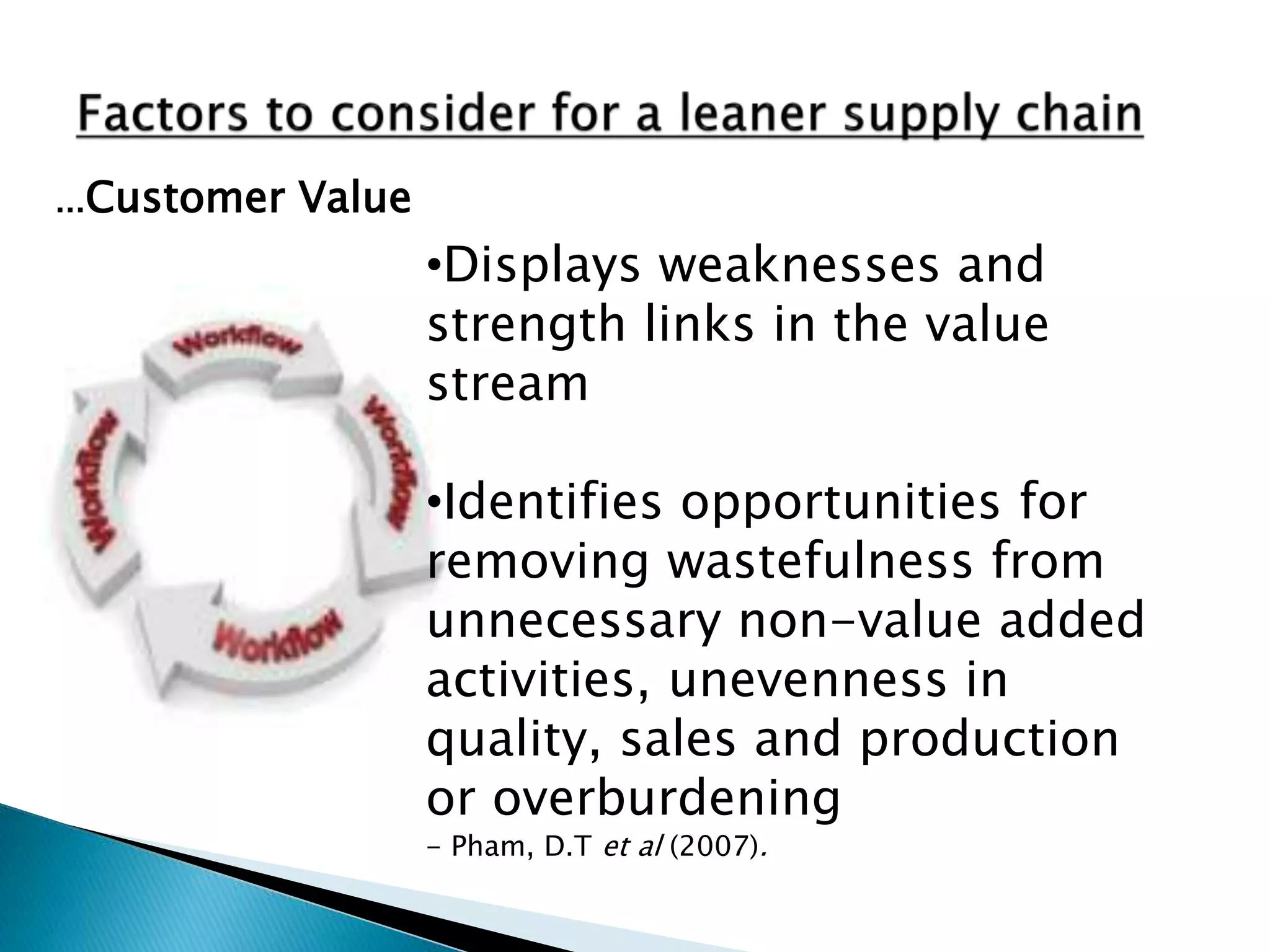 ...Customer Value
•Displays weaknesses and
strength links in the value
stream
•Identifies opportunities for
removing wastefulness from
unnecessary non-value added
activities, unevenness in
quality, sales and production
or overburdening
- Pham, D.T et al (2007).
 