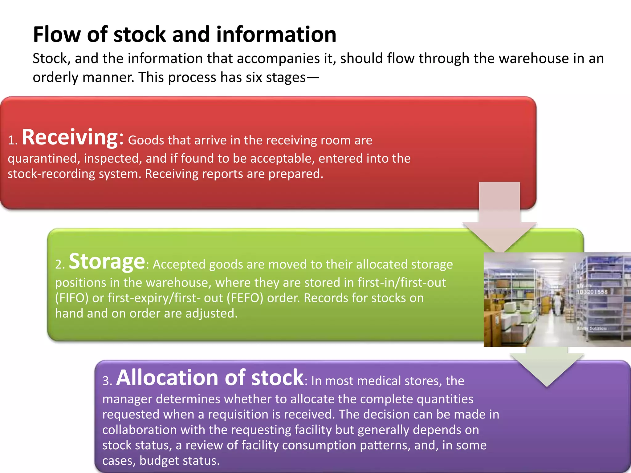 Flow of stock and information
Stock, and the information that accompanies it, should flow through the warehouse in an
orderly manner. This process has six stages—
1. Receiving:Goods that arrive in the receiving room are
quarantined, inspected, and if found to be acceptable, entered into the
stock-recording system. Receiving reports are prepared.
2. Storage: Accepted goods are moved to their allocated storage
positions in the warehouse, where they are stored in first-in/first-out
(FIFO) or first-expiry/first- out (FEFO) order. Records for stocks on
hand and on order are adjusted.
3. Allocation of stock: In most medical stores, the
manager determines whether to allocate the complete quantities
requested when a requisition is received. The decision can be made in
collaboration with the requesting facility but generally depends on
stock status, a review of facility consumption patterns, and, in some
cases, budget status.
 