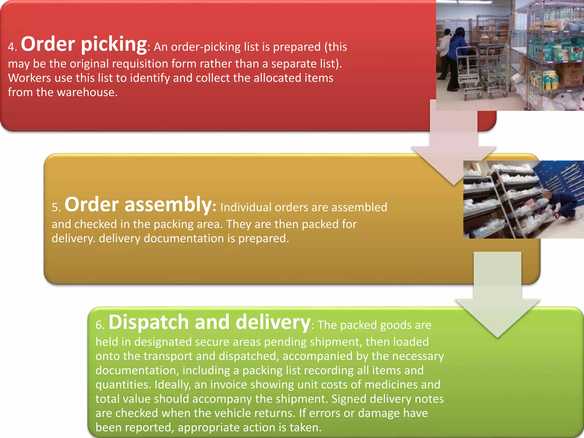 4. Order picking: An order-picking list is prepared (this
may be the original requisition form rather than a separate list).
Workers use this list to identify and collect the allocated items
from the warehouse.
5. Order assembly: Individual orders are assembled
and checked in the packing area. They are then packed for
delivery. delivery documentation is prepared.
6. Dispatch and delivery: The packed goods are
held in designated secure areas pending shipment, then loaded
onto the transport and dispatched, accompanied by the necessary
documentation, including a packing list recording all items and
quantities. Ideally, an invoice showing unit costs of medicines and
total value should accompany the shipment. Signed delivery notes
are checked when the vehicle returns. If errors or damage have
been reported, appropriate action is taken.
 