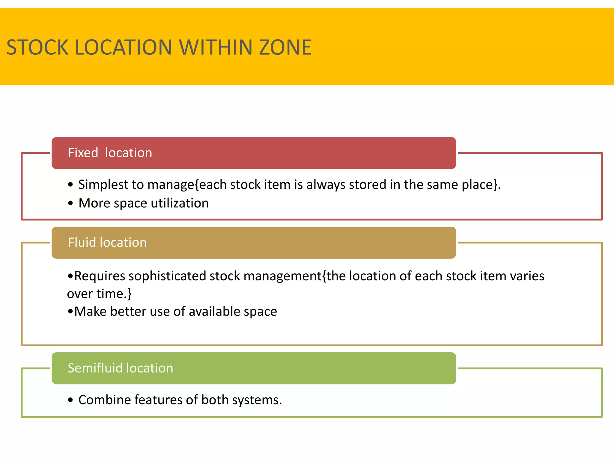 STOCK LOCATION WITHIN ZONE
• Simplest to manage{each stock item is always stored in the same place}.
• More space utilization
Fixed location
•Requires sophisticated stock management{the location of each stock item varies
over time.}
•Make better use of available space
Fluid location
• Combine features of both systems.
Semifluid location
 