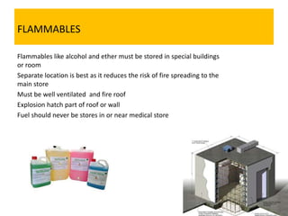 FLAMMABLES
Flammables like alcohol and ether must be stored in special buildings
or room
Separate location is best as it reduces the risk of fire spreading to the
main store
Must be well ventilated and fire roof
Explosion hatch part of roof or wall
Fuel should never be stores in or near medical store
 