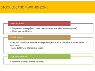 STOCK LOCATION WITHIN ZONE
• Simplest to manage{each stock item is always stored in the same place}.
• More space utilization
Fixed location
•Requires sophisticated stock management{the location of each stock item varies
over time.}
•Make better use of available space
Fluid location
• Combine features of both systems.
Semifluid location
 