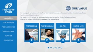 OUR BUSINESS
ASEAN LOGISTICS
OUR CASE
OUR CUSTOMER
CONTACT US
ABOUT US
PROFESSIONAL FAST & RELIABLE CO-WIN UNITY & LOVE
OUR VALUE
Our values guide our business every day. At our core, we are entrepreneurs with our customers’ best interests at heart. We are
humble, resourceful and innovative.
Our people are at the center of our success and the source of our expertise. We care for the communities in
which we live and work and they are an integral part of our extended family.
 