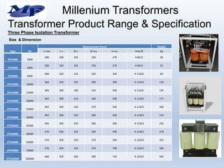 Type VA
Measurement (mm) Weight
L max L H W H W Max H Max Hole Ø Kg
3TX1000 1000
300 100 105 250 270 4-8X12 30
3TX2000 2000
300 100 105 250 270 4-8X12 35
3TX5000 5000
360 250 135 250 320 4-11X25 60
3TX10000 10000
360 250 195 300 390 4-11X25 110
3TX15000 15000
465 300 180 310 500 4-11X25 135
3TX20000 20000
465 300 210 340 500 4-11X25 175
3TX25000 25000
465 300 240 370 500 4-11X25 200
3TX30000 30000
465 300 230 360 500 4-11X25 210
3TX35000 35000
465 300 250 380 500 4-11X25 235
3TX40000 40000
570 450 220 350 590 4-12X25 270
3TX50000 50000
570 450 250 370 590 4-12X25 325
3TX70000 70000
570 450 250 370 700 4-12X25 390
3TX100000 100000
660 500 260 390 750 4-12X25 565
Transformer Product Range & Specification
Three Phase Isolation Transformer
Size & Dimension
Millenium Transformers
 