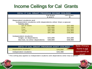 Income Ceilings for Cal Grants
Note: Primary
Home is not
considered an
asset!
 
