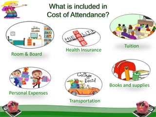What is included in
Cost of Attendance?
Room & Board
Tuition
Health Insurance
Books and supplies
Transportation
Personal Expenses
 