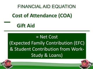 Cost of Attendance (COA)
Gift Aid
= Net Cost
(Expected Family Contribution (EFC)
& Student Contribution from Work-
Study & Loans)
FINANCIAL AID EQUATION
 