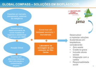 10
GLOBAL COMPASS – SOLUÇÕES EM BIOPLÁSTICOS
Experiência no
desenvolvimento de
novos modelos de
negócios e plataformas
de serviços com SMEs
Expertise em mercado,
planejamento, sistemas
de inteligência
Atuação Global
Expertise em
diferentes indústrias
(fácil articulação e
conhecimento
players)
Know-how em
biobased economy +
biomateriais
Laboratório de
reciclagem de pós-
consumo em São
Carlos
Desenvolver
e implantar soluções
Sustentáveis em
bioplásticos,
considerando:
• Zero-waste
• Cradle-to-grave
• Inclusão atores
sociais
• Integração com a
cadeia
• Responsabilidade
social
 