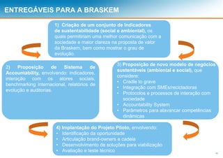 15
ENTREGÁVEIS PARA A BRASKEM
4) Implantação do Projeto Piloto, envolvendo:
• Identificação da oportunidade
• Articulação brand-owners e cadeia
• Desenvolvimento de soluções para viabilização
• Avaliação e teste técnico
1) Criação de um conjunto de Indicadores
de sustentabilidade (social e ambiental), os
quais permitiriam uma melhor comunicação com a
sociedade e maior clareza na proposta de valor
da Braskem, bem como mostrar o grau de
evolução.
2) Proposição de Sistema de
Accountability, envolvendo: indicadores,
interação com os atores sociais,
benchmarking internacional, relatórios de
evolução e auditorias.
3) Proposição de novo modelo de negócios
sustentáveis (ambiental e social), que
considere:
• Cradle to grave
• Integração com SMEs/recicladoras
• Protocolos e processos de interação com
sociedade
• Accountability System
• Parâmetros para alavancar competências
dinâmicas
 