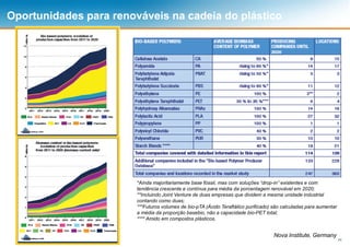 24
Oportunidades para renováveis na cadeia do plástico
Nova Institute, Germany
*Ainda majoritariamente base fóssil, mas com soluções “drop-in” existentes e com
tendência crescente e contínua para média da porcentagem renovável em 2020;
**Incluindo Joint Venture de duas empresas que dividem a mesma unidade industrial
contando como duas;
***Futuros volumes de bio-pTA (Ácido Teraftálico purificado) são calculadas para aumentar
a média da proporção basebio, não a capacidade bio-PET total;
**** Amido em compostos plásticos.
 