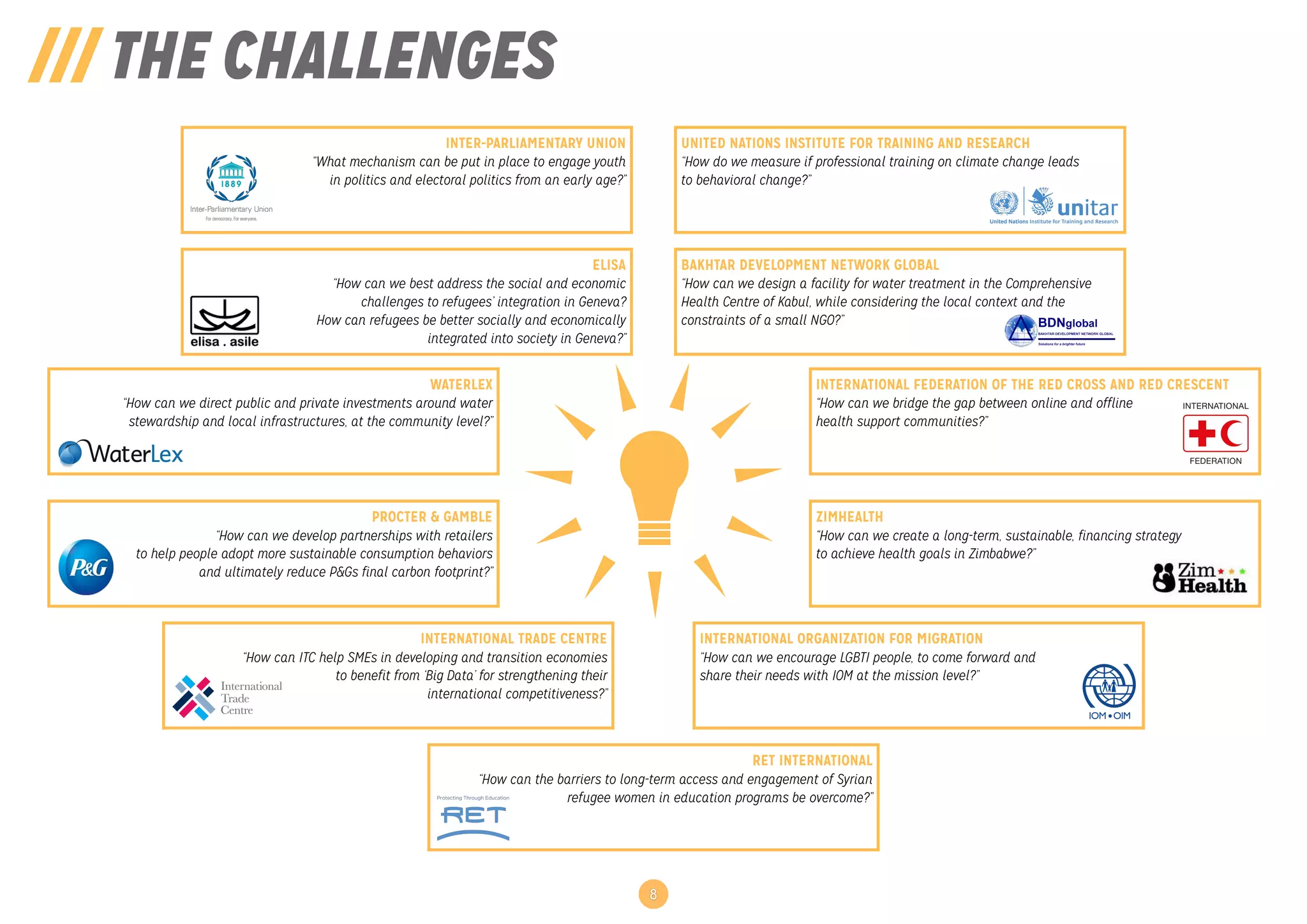INTER-PARLIAMENTARY UNION
“What mechanism can be put in place to engage youth
in politics and electoral politics from an early age?”
ZIMHEALTH
“How can we create a long-term, sustainable, financing strategy 
to achieve health goals in Zimbabwe?”
/// THE CHALLENGES
INTERNATIONAL FEDERATION OF THE RED CROSS AND RED CRESCENT
“How can we bridge the gap between online and offline 
health support communities?”
INTERNATIONAL ORGANIZATION FOR MIGRATION
“How can we encourage LGBTI people, to come forward and 
share their needs with IOM at the mission level?”
WATERLEX
“How can we direct public and private investments around water
stewardship and local infrastructures, at the community level?”
INTERNATIONAL TRADE CENTRE
“How can ITC help SMEs in developing and transition economies 
to benefit from ‘Big Data’ for strengthening their 
international competitiveness?”
PROCTER & GAMBLE
“How can we develop partnerships with retailers 
to help people adopt more sustainable consumption behaviors 
and ultimately reduce P&Gs final carbon footprint?”
UNITED NATIONS INSTITUTE FOR TRAINING AND RESEARCH
“How do we measure if professional training on climate change leads 
to behavioral change?”
BAKHTAR DEVELOPMENT NETWORK GLOBAL
“How can we design a facility for water treatment in the Comprehensive
Health Centre of Kabul, while considering the local context and the
constraints of a small NGO?”
RET INTERNATIONAL
“How can the barriers to long-term access and engagement of Syrian
refugee women in education programs be overcome?”
ELISA
“How can we best address the social and economic 
challenges to refugees’ integration in Geneva? 
How can refugees be better socially and economically 
integrated into society in Geneva?”
8
 