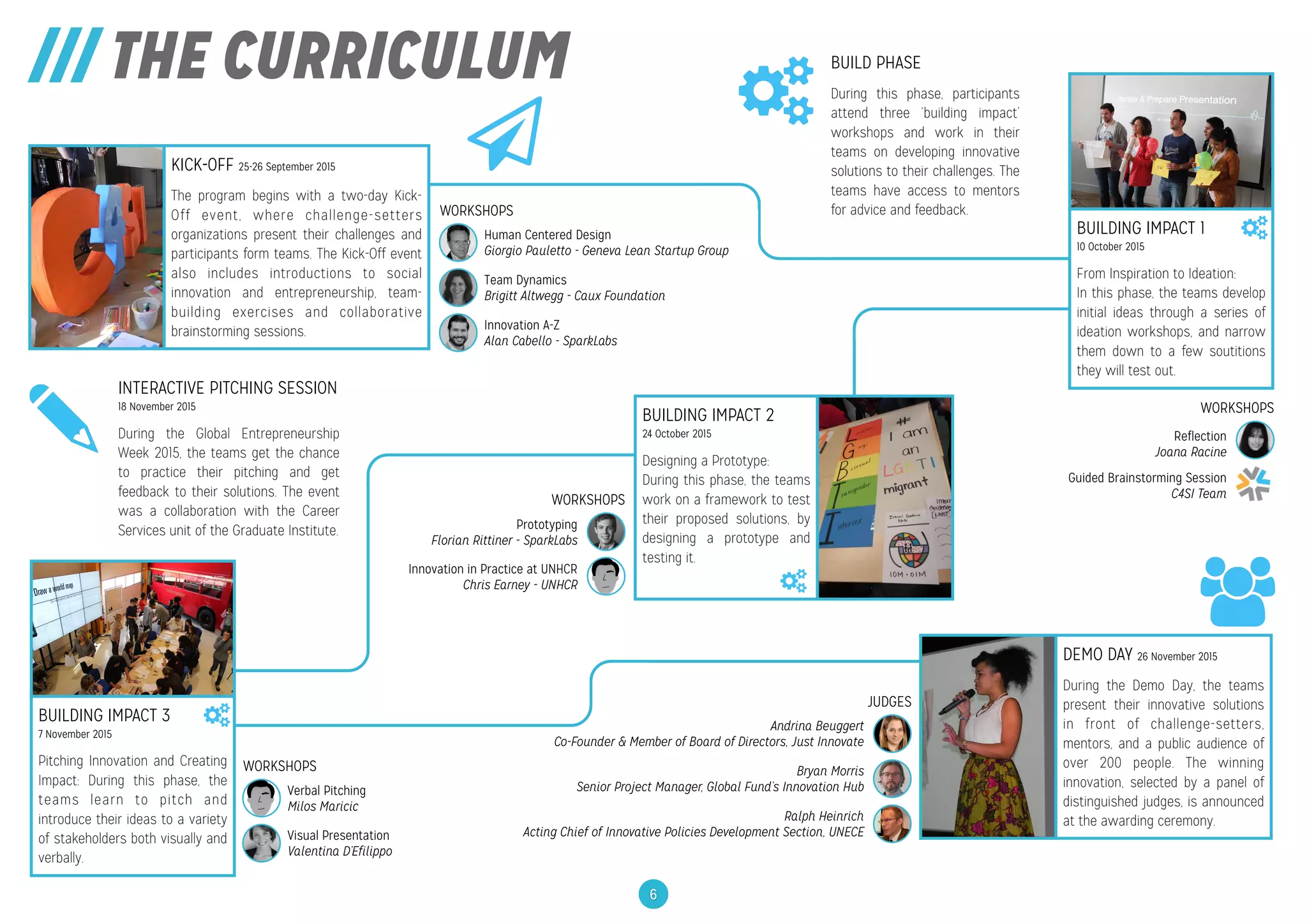 /// THE CURRICULUM
KICK-OFF 25-26 September 2015
!
The program begins with a two-day Kick-
Off event, where challenge-setters
organizations present their challenges and
participants form teams. The Kick-Off event
also includes introductions to social
innovation and entrepreneurship, team-
building exercises and collaborative
brainstorming sessions.
WORKSHOPS
Human Centered Design
Giorgio Pauletto - Geneva Lean Startup Group
Team Dynamics
Brigitt Altwegg - Caux Foundation
Innovation A-Z
Alan Cabello - SparkLabs
BUILDING IMPACT 1 
10 October 2015
!
From Inspiration to Ideation:
In this phase, the teams develop
initial ideas through a series of
ideation workshops, and narrow
them down to a few soutitions
they will test out.
WORKSHOPS
Reflection
Joana Racine
BUILDING IMPACT 2  
24 October 2015
!
Designing a Prototype: 
During this phase, the teams
work on a framework to test
their proposed solutions, by
designing a prototype and
testing it.
WORKSHOPS
Prototyping
Florian Rittiner - SparkLabs
BUILDING IMPACT 3 
7 November 2015
!
Pitching Innovation and Creating
Impact: During this phase, the
teams learn to pitch and
introduce their ideas to a variety
of stakeholders both visually and
verbally.
WORKSHOPS
Verbal Pitching
Milos Maricic
Visual Presentation
Valentina D’Efilippo
DEMO DAY 26 November 2015
!
During the Demo Day, the teams
present their innovative solutions
in front of challenge-setters,
mentors, and a public audience of
over 200 people. The winning
innovation, selected by a panel of
distinguished judges, is announced
at the awarding ceremony.
JUDGES
Ralph Heinrich
Acting Chief of Innovative Policies Development Section, UNECE
Bryan Morris
Senior Project Manager, Global Fund’s Innovation Hub
Andrina Beuggert
Co-Founder & Member of Board of Directors, Just Innovate
BUILD PHASE
!
During this phase, participants
attend three ‘building impact’
workshops and work in their
teams on developing innovative
solutions to their challenges. The
teams have access to mentors
for advice and feedback.
INTERACTIVE PITCHING SESSION
18 November 2015
!
During the Global Entrepreneurship
Week 2015, the teams get the chance
to practice their pitching and get
feedback to their solutions. The event
was a collaboration with the Career
Services unit of the Graduate Institute.
6
Guided Brainstorming Session
C4SI Team
Innovation in Practice at UNHCR
Chris Earney - UNHCR
 