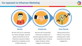 Our approach to Influencer Marketing
We work with you to understand
your brand campaign, business
goals and identify the set of
influencers required to deliver
results from a database of over
10,000 influencers.
We work with the identified
influencers to publish and
promote approved content across
various digital media, including
blogs, Facebook, Twitter,
Instagram and Pinterest.
Receive performance
reports on key metrics,
including reach, traffic,
conversions and social
engagement.
Identify Collaborate Track Results
 
