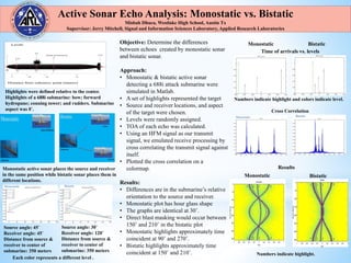 Active Sonar Echo Analysis: Monostatic vs. Bistatic
Misbah Dhuca, Westlake High School, Austin Tx
Supervisor: Jerry Mitchell, Signal and Information Sciences Laboratory, Applied Research Laboratories
Objective: Determine the differences
between echoes created by monostatic sonar
and bistatic sonar.
Approach:
• Monostatic & bistatic active sonar
detecting a 688i attack submarine were
simulated in Matlab.
• A set of highlights represented the target
• Source and receiver locations, and aspect
of the target were chosen.
• Levels were randomly assigned.
• TOA of each echo was calculated.
• Using an HFM signal as our transmit
signal, we emulated receive processing by
cross correlating the transmit signal against
itself.
• Plotted the cross correlation on a
colormap.
Results:
• Differences are in the submarine’s relative
orientation to the source and receiver.
• Monostatic plot has hour glass shape
• The graphs are identical at 30˚.
• Direct blast masking would occur between
150˚ and 210˚ in the bistatic plot
• Monostatic highlights approximately time
coincident at 90˚ and 270˚.
• Bistatic highlights approximately time
coincident at 150˚ and 210˚.
Results
Highlights were defined relative to the center.
Highlights of a 688i submarine: bow; forward
hydropane; conning tower; and rudders. Submarine
aspect was 0˚.
Monostatic active sonar places the source and receiver
in the same position while bistatic sonar places them in
different locations.
Source angle: 45˚
Receiver angle: 45˚
Distance from source &
receiver to center of
submarine: 350 meters
Source angle: 30˚
Receiver angle: 120˚
Distance from source &
receiver to center of
submarine: 350 meters
Monostatic Bistatic
Time of arrivals vs. levels
Each color represents a different level .
Numbers indicate highlight and colors indicate level.
Cross Correlation
Numbers indicate highlight.
Monostatic Bistatic
 