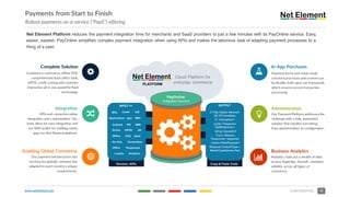 www.netelement.com 21CONFIDENTIAL
Payments from Start to Finish
Robust payments-as-a-service (“PaaS”) offering
Net Element Platform reduces the payment integration time for merchants and SaaS providers to just a few minutes with its PayOnline service. Easy,
easier, easiest: PayOnline simplifies complex payment integration when using APIs and makes the laborious task of adapting payment processes to a
thing of a past.
6
In-App Purchases
Payment forms and ready-made
checkout processes and screens can
be flexibly built upon our framework,
which ensures secure transaction
processing.
%
Administration
Our Payment Platform addresses the
challenge with a fully automated
solution that handles everything
from administration to configuration.
|
Business Analytics
Analytics tools put a wealth of data
at your fingertips. Smooth, seamless
visibility across all types of
commerce.
Complete Solution
Combines e-commerce, offline POS,
comprehensive back office tools,
mPOS, credit scoring and customer
interaction all in one powerful PaaS
technology.
Integration
APIs and connectors allow
integration and customization. Our
tools allow for easy integration and
our SDK toolkit for building native
apps for Net Element platform.
7
8
w
Enabling Global Commerce
Our payment infrastructure and
services are globally oriented, but
adapted to each country's unique
requirements.
Cloud Platform for
everyday commercePLATFORM
PayOnline
(Integration Service)
Bills
Applications
iOS
Android
Credit
EMV
POS
mPOS
Debit
ContactlessPin Pad
Online
IVR
Offers
Loyalty
SMS
Offline
Peripherals
Analytics
AR
INPUT >>
/// Http Status returned:
{0}.ToFormat(res
/// </exception>
public Tresponse
GetResponse (
string requestUrl
Func <Stream,
Tresponse> response
Action<WebRequest>
Request.ContentType =
MediaTypeNames.Text
OUTPUT
NFC
Devices / APIs Copy & Paste Code
3
 