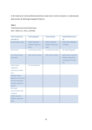 16
In dit model zijn er vijf verschillende elementen inzake trust in online transacties. In onderstaande
tabel worden de afkortingen toegelicht (Tabel 1).
Tabel 1.
Toelichting bij bovenstaande afkortingen
(Bron : Abbasi et al., 2011, p. 829-830)
Trust to virtual store
and seller (1)
Trust to goods (2) Trust to deal (3) Positive effect on trust
(4)
IQ: Information quality GWGD: Guarantee
Website’s Goods and
Deals
GWDC: Guarantee
Website’s Goods and
Deals
PRW: Positive Reliability
of Website
SEC: Security IQ: Information quality IQ: Information quality GP: Good Propaganda
PPI: Protect Personal
Information
HOG: History of Goods HOD: History of Deals BOWP: Buyers and Other
Websites Proposals for
buying goods from web
site
PCICC: Protect
Confidential
Information of Credit
Card
PP: The Positive Poll
SASAICGS: Simple
Algorithm of Search and
Access to Information
and cases, Goods and
services
GCC: Good
Communications with
Customers
GWGD: Guarantee
Website’s Goods and
Deals
 