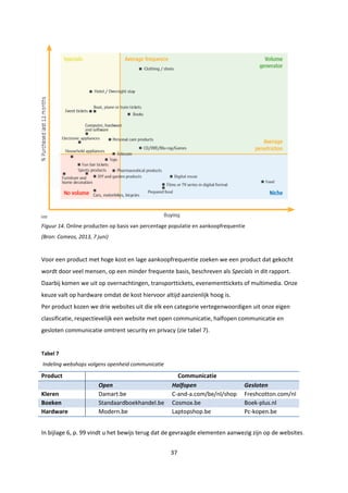 37
Figuur 14. Online producten op basis van percentage populatie en aankoopfrequentie
(Bron: Comeos, 2013, 7 juni)
Voor een product met hoge kost en lage aankoopfrequentie zoeken we een product dat gekocht
wordt door veel mensen, op een minder frequente basis, beschreven als Specials in dit rapport.
Daarbij komen we uit op overnachtingen, transporttickets, evenementtickets of multimedia. Onze
keuze valt op hardware omdat de kost hiervoor altijd aanzienlijk hoog is.
Per product kozen we drie websites uit die elk een categorie vertegenwoordigen uit onze eigen
classificatie, respectievelijk een website met open communicatie, halfopen communicatie en
gesloten communicatie omtrent security en privacy (zie tabel 7).
Tabel 7
Indeling webshops volgens openheid communicatie
Product Communicatie
Open Halfopen Gesloten
Kleren Damart.be C-and-a.com/be/nl/shop Freshcotton.com/nl
Boeken Standaardboekhandel.be Cosmox.be Boek-plus.nl
Hardware Modern.be Laptopshop.be Pc-kopen.be
In bijlage 6, p. 99 vindt u het bewijs terug dat de gevraagde elementen aanwezig zijn op de websites.
 