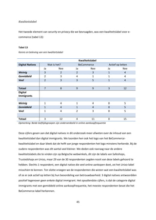 45
Kwaliteitslabel
Het tweede element van security en privacy die we bevraagden, was een kwaliteitslabel voor e-
commerce (tabel 13):
Tabel 13
Kennis en beleving van een kwaliteitslabel
Opmerking: Beide leeftijdsgroepen zijn onderverdeeld in online aankoopfrequentie
Deze cijfers geven aan dat digital natives in dit onderzoek meer afweten over de inhoud van een
kwaliteitslabel dan digital immigrants. We toonden hen ook het logo van het BeCommerce-
kwaliteitslabel en daar bleek dat de helft van jonge respondenten het logo minstens herkende. Bij de
oudere respondenten was dit aantal veel kleiner. We deden ook navraag naar de andere
kwaliteitslabels die te vinden zijn op Belgische webwinkels, dit zijn de labels van Safeshops,
Trustedshops en Unizo, maar 29 van de 30 respondenten zegden nooit van deze labels gehoord te
hebben. Slechts 1 respondent, een digital native die veel online aankopen doet, zei het Unizo-label
misschien te kennen. Ten slotte vroegen we de respondenten die wisten wat een kwaliteitslabel was
of ze er ook actief op letten bij hun beoordeling van betrouwbaarheid. 3 digital natives antwoordden
positief tegenover geen enkele digital immigrant. Het opvallendste cijfers, is dat de categorie digital
immigrants met een gemiddeld online aankoopfrequentie, het meeste respondenten bevat die het
BeCommerce-label herkennen.
Kwaliteitslabel
Digital Natives Wat is het? BeCommerce Actief op letten
Ja Nee Ja Nee Ja Nee
Weinig 3 2 2 3 1 4
Gemiddeld 2 3 4 1 1 4
Veel 2 3 3 5 1 4
Totaal 7 8 9 9 3 12
Digital
Immigrants
Weinig 1 4 1 4 0 5
Gemiddeld 1 4 1 4 0 5
Veel 1 4 2 3 0 5
Totaal 3 12 4 11 0 15
 