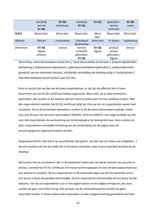 51
Opmerking: meest betrouwbaar (meest betr.), minst betrouwbaar (minst betr.), betaalmogelijkheden
(betaalmog.), betaalsysteem (betaalsyst.), gebruiksvriendelijkheid (gebruiksvr.), productinformatie
(product), service-informatie (service), schriftelijke vermelding dat betaling veilig is (‘veilig betalen’),
Extended Validation Secure Socket Layer (EV SSL)
Eerst en vooral zien we dat van de zeven respondenten, er zes zijn die effectief één of twee
kenmerken van het EV SSL certificaat hebben opgemerkt. Meer zelfs, als ze deze kenmerken
opmerkten, dan vonden ze die website ook het meest te betrouwen om hun aankoop te doen. Niet
alle respondenten merkten het EV SSL certificaat altijd op. Drie van de zes respondenten waren heel
consistent. Als zij de kenmerken opmerkten, vonden ze dit de meest betrouwbare website, indien
niet, was dit voor hen de minst betrouwbare (DN1M1, DI2V3 en DN3V2). Het moge duidelijk zijn dat
voor alle respondenten de versleuteling van de betaalpagina het belangrijkst was. Geen enkele van
deze respondenten vermeldde het belang van de versleuteling van de pagina waar de
persoonsgegevens ingevoerd moeten worden.
Respondent DI2V3: ‘Dat heb ik op verschillende sites gezien. Dus dat was een teken van veiligheid [...]
Op een moment valt het op omdat het in het groen verschijnt, maar ik ga er specifiek op letten bij de
betaling’.
We kunnen hieruit concluderen dat, in dit kwalitatief onderzoek, het derde element van security en
privacy, namelijk het EV SSL Certificaat, het meest wordt toegepast om over de betrouwbaarheid van
een website te oordelen. Bij zes respondenten in dit onderzoek zagen we dat het opmerken ervan
hun keuze in bijna alle gevallen beïnvloedde, bij drie respondenten beïnvloedde dit hun keuze bij alle
websites. Van de zes respondenten zijn er drie digital natives en drie digital immigrants, dus daar
vonden we geen verschillen terug. Ook op basis van de aankoopfrequentie konden we geen
verschillen vinden. Er kwam telkens één respondent uit elke categorie (weinig-gemiddeld-veel voor
esthetiek
service
EV SSL
EV SSL
betaalsyst.
esthetiek
EV SSL
EV SSL gebruiksvr.
service
esthetiek
EV SSL
naam
DI3V1 Meest betr. Minst betr. Meest betr. Minst
betr.
Meest betr. Minst betr.
Website Damart Freshcotton Standaard
Boekhandel
Boek-plus Pc-kopen Laptopshop
elementen EV SSL
Ogone
product
service kennen
esthetiek
gebruiksvr.
EV SSL
EV SSL
Ogone
product
service
gebruiksvr.
Ogone
Service
 