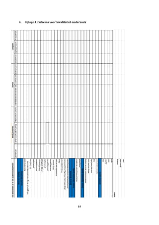 84
4. Bijlage 4 : Schema voor kwalitatief onderzoek
 