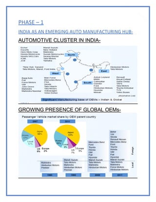 55
PHASE – 1
INDIA AS AN EMERGING AUTO MANUFACTURING HUB-
AUTOMOTIVE CLUSTER IN INDIA-
GROWING PRESENCE OF GLOBAL OEMs-
 