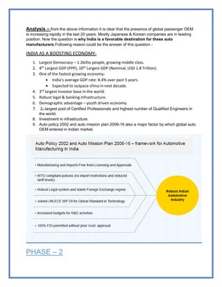 56
Analysis – from the above information it is clear that the presence of global passenger OEM
is increasing rapidly in the last 20 years. Mostly Japanese & Korean companies are in leading
position. Now the question is why India is a favorable destination for these auto
manufacturers.Following reason could be the answer of this question.-
INDIA AS A BOOSTING ECONOMY-
1. Largest Democracy – 1.2billio people, growing middle class.
2. 4th Largest GDP (PPP), 10th Largest GDP (Nominal, USD 1.8 Trillion).
3. One of the fastest growing economy-
 India’s average GDP rate: 8.4% over past 5 years.
 Expected to outpace china in next decade.
4. 3rd largest Investor base in the world.
5. Robust legal & banking Infrastructure.
6. Demographic advantage – youth driven economy.
7. 2nd largest pool of Certified Professionals and highest number of Qualified Engineers in
the world.
8. Investment in infrastructure.
9. Auto policy 2002 and auto mission plan 2006-16 also a major factor by which global auto
OEM entered in Indian market.
PHASE – 2
 