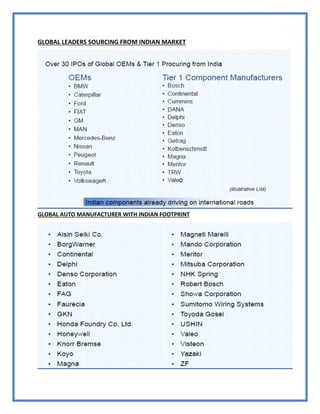 64
GLOBAL LEADERS SOURCING FROM INDIAN MARKET
GLOBAL AUTO MANUFACTURER WITH INDIAN FOOTPRINT
 