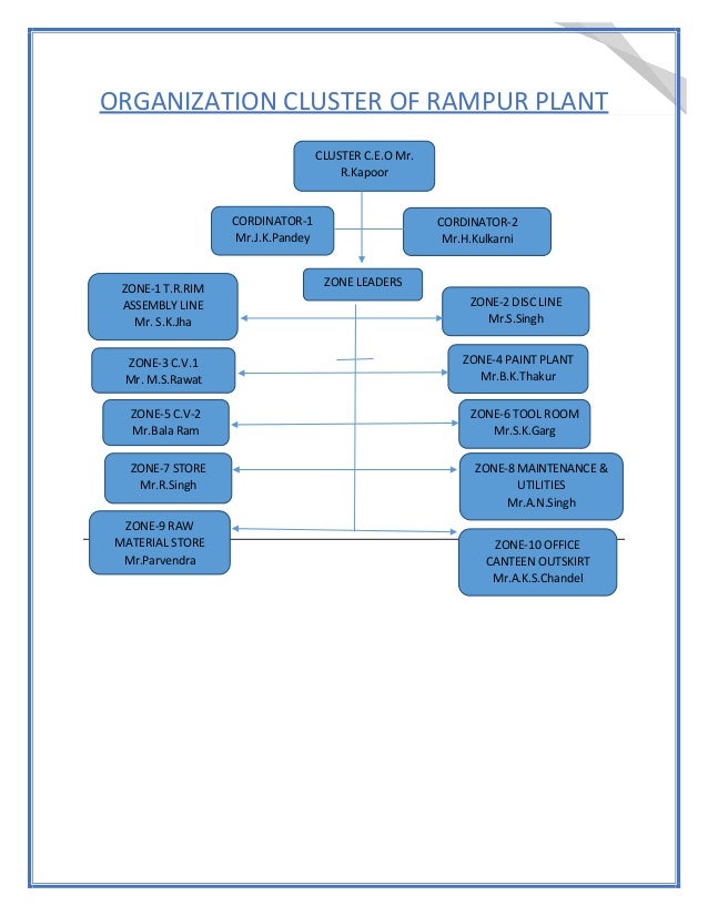 Internship Report At Wheels India Ltd