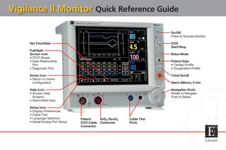 Vigilance II Monitor Quick Reference Guide
Set Time/Date
Full/Split
Screen Icon
• STAT Boxes
• Data Relationship
Plot
• Diagnostic Plot
Home Icon
• Return to Home
Configuration
Help Icon
• Access Help
Screens
• Alarm/Alert Help
Setup Icon
• Display Preferences
• Cable Test
• Language Selection
• Serial/Analog Port Setup
Patient
CCO Cable
Connector
SvO2 /ScvO2
Connector
Cable Test
Ports
On/Off
Press to Activate Monitor
CCO
Start/Stop
Bolus Mode
Patient Data
• Cardiac Profile
• Oxygenation Profile
Trend Scroll
Alarm Silence, 2 min
Navigation Knob
Rotate to Navigate,
Push to Select
 