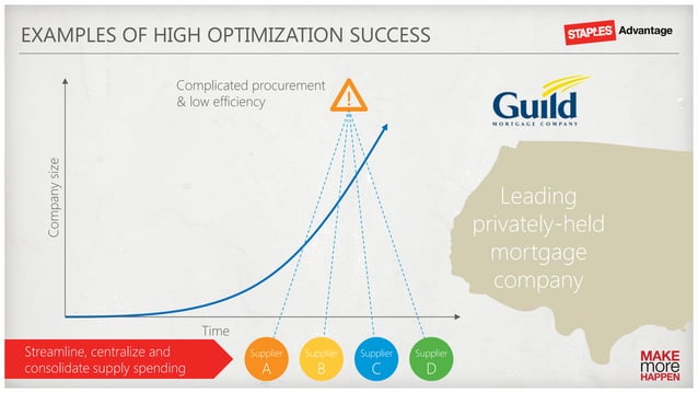 Global Supplier Rationalization presentation_BME Symposium_Ben Grudda | PPT