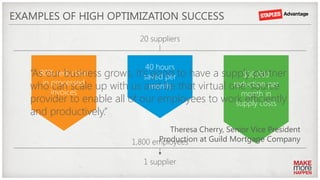 80% reduction
in processed
invoices
40 hours
saved per
month
$30,000
reduction per
month in
supply costs
EXAMPLES OF HIGH OPTIMIZATION SUCCESS
“As our business grows, it’s good to have a supply partner
who can scale up with us and be that virtual one-source
provider to enable all of our employees to work efficiently
and productively.”
20 suppliers
1 supplier
Theresa Cherry, Senior Vice President
Production at Guild Mortgage Company1,800 employees
 