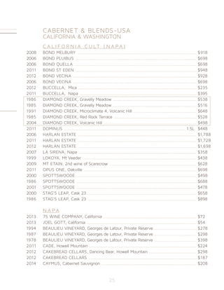 CABERNET & BLENDS-USA
	 CALIFORNIA & WASHINGTON
	 C A L I F O R N I A C U LT ( N A P A )
2008	 BOND MELBURY ............................................................................................................	$918
2006	 BOND PLUIBUS ..............................................................................................................	$698
2006	 BOND QUELLA ...............................................................................................................	$698
2011	 BOND ST EDEN ..............................................................................................................	$948
2012	 BOND VECINA ................................................................................................................	$928
2006	 BOND VECINA ................................................................................................................	$698
2012	 BUCCELLA, Mica ...........................................................................................................	$235
2011	 BUCCELLA, Napa ..........................................................................................................	$395
1986	 DIAMOND CREEK, Gravelly Meadow ............................................................................	$538
1985	 DIAMOND CREEK, Gravelly Meadow ...........................................................................	$516
1991	 DIAMOND CREEK, Microclimate 4, Volcanic Hill .........................................................	$648
1985	 DIAMOND CREEK, Red Rock Terrace ...........................................................................	$528
2004	 DIAMOND CREEK, Volcanic Hill ....................................................................................	$498
2011	 DOMINUS .............................................................................................................. 1.5L	$448
2006	 HARLAN ESTATE ...........................................................................................................	$1,788
2011	 HARLAN ESTATE ...........................................................................................................	$1,728
2012	 HARLAN ESTATE ...........................................................................................................	$1,698
2007	 LA SIRENA, Napa ..........................................................................................................	$358
1999	 LOKOYA, Mt Veeder ......................................................................................................	$438
2009	 MT ETAIN, 2nd wine of Scarecrow ..............................................................................	$628
2011	 OPUS ONE, Oakville .....................................................................................................	$698
2000	 SPOTTSWOODE ............................................................................................................	$498
1986	 SPOTTSWOODE ............................................................................................................	$688
2001	 SPOTTSWOODE ............................................................................................................	$478
2000	 STAG’S LEAP, Cask 23 ..................................................................................................	$658
1986	 STAG’S LEAP, Cask 23 ..................................................................................................	$898
	 			
	 N A P A
2013	 75 WINE COMPANY, California ....................................................................................	$72
2013	 JOEL GOTT, California ...................................................................................................	$54		
1994	 BEAULIEU VINEYARD, Georges de Latour, Private Reserve ......................................	$278
1987	 BEAULIEU VINEYARD, Georges de Latour, Private Reserve ......................................	$298
1978	 BEAULIEU VINEYARD, Georges de Latour, Private Reserve ......................................	$398
2011	 CADE, Howell Mountain .................................................................................................	$224
2012	 CAKEBREAD CELLARS, Dancing Bear, Howell Mountain ..........................................	$298
2012	 CAKEBREAD CELLARS ..................................................................................................	$187
2014	 CAYMUS, Cabernet Sauvignon ......................................................................................	$208
25
 