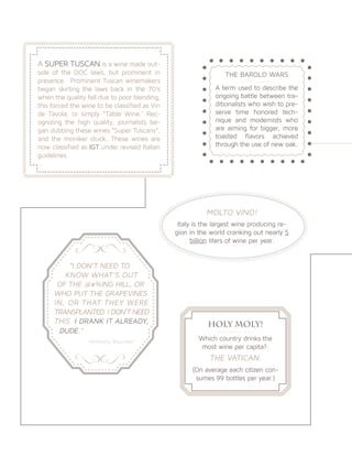 “I DON’T NEED TO
KNOW WHAT’S OUT
OF THE @#%ING HILL, OR
WHO PUT THE GRAPEVINES
IN, OR THAT THEY WERE
TRANSPLANTED. I DON’T NEED
THIS. I DRANK IT ALREADY,
DUDE.”
-Anthony Bourdain
CD
CD
HOLY MOLY!
Which country drinks the
most wine per capita?:
THE VATICAN.
(On average each citizen con-
sumes 99 bottles per year.)
YZYZYZYZYZY
A SUPER TUSCAN is a wine made out-
side of the DOC laws, but prominent in
presence. Prominent Tuscan winemakers
began skirting the laws back in the 70’s
when the quality fell due to poor blending,
this forced the wine to be classified as Vin
de Tavola, or simply “Table Wine.’ Rec-
ognizing the high quality, journalists be-
gan dubbing these wines “Super Tuscans”,
and the moniker stuck. These wines are
now classified as IGT under revised Italian
guidelines.
THE BAROLO WARS
A term used to describe the
ongoing battle between tra-
ditionalists who wish to pre-
serve time honored tech-
nique and modernists who
are aiming for bigger, more
toasted flavors achieved
through the use of new oak.
MOLTO VINO!
Italy is the largest wine producing re-
gion in the world cranking out nearly 5
billion liters of wine per year.
 