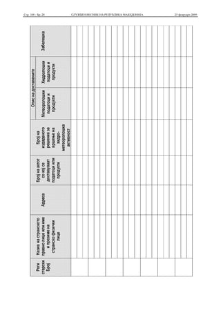 Стр. 108 - Бр. 28   СЛУЖБЕН ВЕСНИК НА РЕПУБЛИКА МАКЕДОНИЈА   25 февруари 2009
 