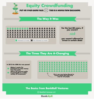 BankRoll Basics: Equity Crowdfunding