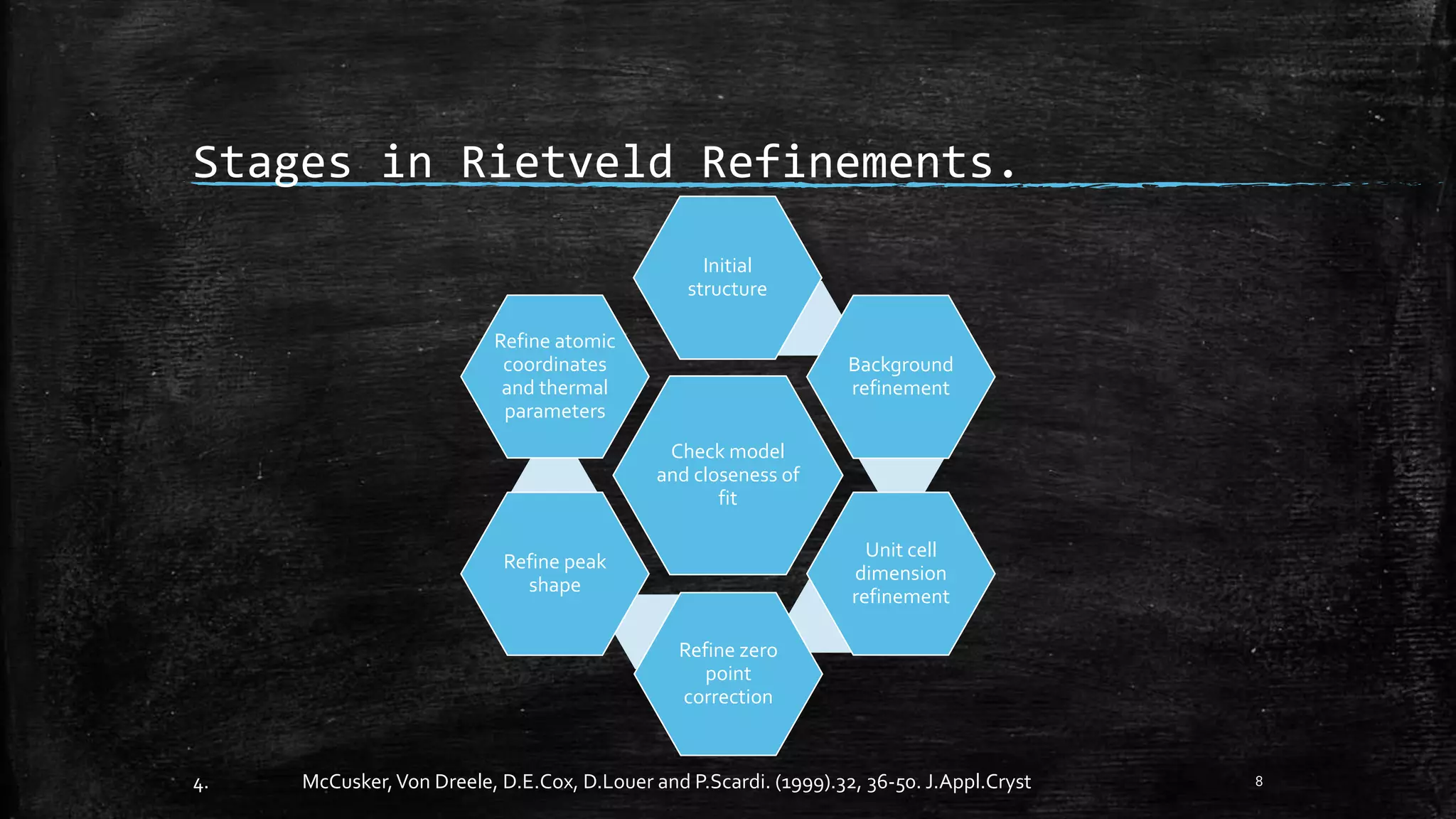 Stages in Rietveld Refinements.
84. McCusker,Von Dreele, D.E.Cox, D.Louer and P.Scardi. (1999).32, 36-50. J.Appl.Cryst
Check model
and closeness of
fit
Initial
structure
Background
refinement
Unit cell
dimension
refinement
Refine zero
point
correction
Refine peak
shape
Refine atomic
coordinates
and thermal
parameters
 