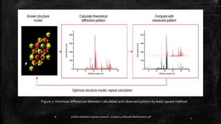 Profex Riedvelt Rietveld Refinements ppt | PPTX