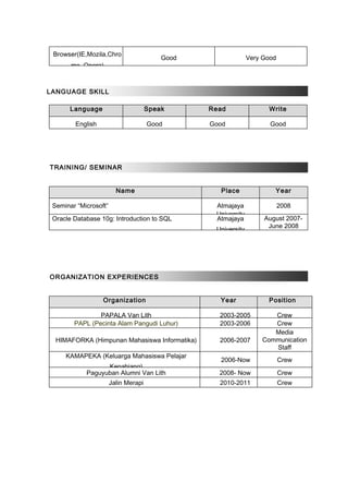 Browser(IE,Mozila,Chro
me, Opera)
Good Very Good
LANGUAGE SKILL
Language Speak Read Write
English Good Good Good
TRAINING/ SEMINAR
Name Place Year
Seminar “Microsoft” Atmajaya
University
2008
Oracle Database 10g: Introduction to SQL Atmajaya
University
August 2007-
June 2008
ORGANIZATION EXPERIENCES
Organization Year Position
PAPALA Van Lith 2003-2005 Crew
PAPL (Pecinta Alam Pangudi Luhur) 2003-2006 Crew
HIMAFORKA (Himpunan Mahasiswa Informatika) 2006-2007
Media
Communication
Staff
KAMAPEKA (Keluarga Mahasiswa Pelajar
Kepahiang)
2006-Now Crew
Paguyuban Alumni Van Lith 2008- Now Crew
Jalin Merapi 2010-2011 Crew
 