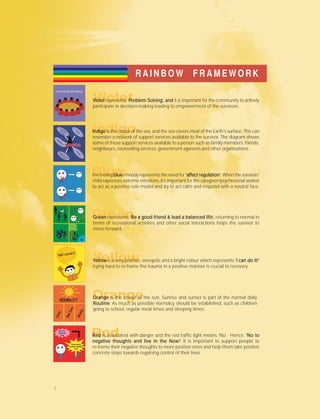 Orange
R A I N B O W F R A M E W O R K
VioletVVVVVioletioletioletioletiolet represents ‘Problem Solving’Problem Solving’Problem Solving’Problem Solving’Problem Solving’, and, and, and, and, and it is important for the community to actively
participate in decision-making leading to empowerment of the survivors.
IndigoIndigoIndigoIndigoIndigoIndigo is the colour of the sea, and the sea covers most of the Earth’s surface. This can
resemble a network of support services available to the survivor. The diagram shows
some of these support services available to a person such as family members, friends,
neighbours, counselling services, government agencies and other organisations.
BlueI’m feeling blueblueblueblueblue/moody represents the need for ’affect regulation’’affect regulation’’affect regulation’’affect regulation’’affect regulation’. When the survivor/
child expresses extreme emotions, it’s important for the caregiver/psychosocial worker
to act as a positive role model and try to act calm and respond with a neutral face.
GreenGreenGreenGreenGreenGreen represents ‘Be a good friend & lead a balanced life’‘Be a good friend & lead a balanced life’‘Be a good friend & lead a balanced life’‘Be a good friend & lead a balanced life’‘Be a good friend & lead a balanced life’,,,,, returning to normal in
terms of recreational activities and other social interactions helps the survivor to
move forward.
YellowYYYYYellowellowellowellowellow is a very positive, energetic and a bright colour which represents ‘I can do it!’‘I can do it!’‘I can do it!’‘I can do it!’‘I can do it!’
trying hard to re-frame the trauma in a positive manner is crucial to recovery.
OrangeOrangeOrangeOrangeOrange is the colour of the sun. Sunrise and sunset is part of the normal daily
RoutineRoutineRoutineRoutineRoutine. As much as possible normalcy should be established, such as children
going to school, regular meal times and sleeping times.
RedRedRedRedRedRed is associated with danger and the red traffic light means ‘No’. Hence, ‘No to‘No to‘No to‘No to‘No to
negative thoughts and live in the Now”negative thoughts and live in the Now”negative thoughts and live in the Now”negative thoughts and live in the Now”negative thoughts and live in the Now”..... It is important to support people to
re-frame their negative thoughts to more positive ones and help them take positive
concrete steps towards regaining control of their lives.
7
 