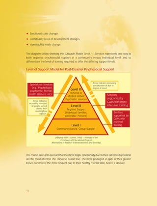The diagram below showing the Cascade Model Level I – Services represents one way to
both organise psychosocial support at a community versus individual level, and to
differentiate the level of training required to offer the differing support levels.
Level of Support Model for Post-Disaster Psychosocial Support
(Adapted from J. Lerner, 1988 – A Model of the
Continuum of Educational Program
Alternatives in Relation to Restrictiveness and Severity).
Level ILevel ILevel ILevel ILevel IIIIII
Targeted Support
(Individual Families,
Vulnerable Persons)
Level ILevel ILevel ILevel ILevel I
Community-based, Group Support
➟Arrow indicates increasing
specialization of due to
degree of need.
Specialized Services
(e.g., Psychologist,
psychiatrist, Mental-
Health Workers, etc). Services
supported by
CLWs with more
intensive training.
Services
supported by
CLWs with
minimal
training.
Arrow indicates
increasing numbers
of people served
due to their
needing less
support.
Level ILevel ILevel ILevel ILevel IIIIIIIIIII
Referral to
Medical and/or
Psychiatric services
➟
✦ Emotional state changes
✦ Community level of development changes
✦ Vulnerability levels change.
The model takes into account that the most fragile emotionally due to their extreme deprivation
are the most affected. The converse is also true. The most privileged, in spite of their greater
losses, tend to be the most resilient due to their healthy mental state before a disaster.
33
 