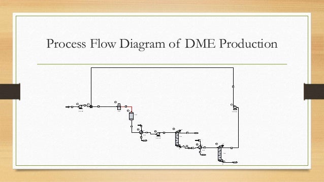 dimethyl ether production process dimethyl ether production process