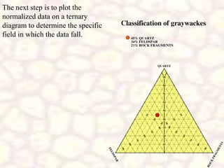 The next step is to plot the
normalized data on a ternary
diagram to determine the specific
field in which the data fall.
 