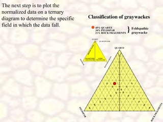 The next step is to plot the
normalized data on a ternary
diagram to determine the specific
field in which the data fall.
 