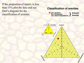 If the proportion of matrix is less
than 15% plot the data and use
Dott’s diagram for the
classification of arenites.
 