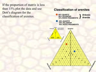 If the proportion of matrix is less
than 15% plot the data and use
Dott’s diagram for the
classification of arenites.
 